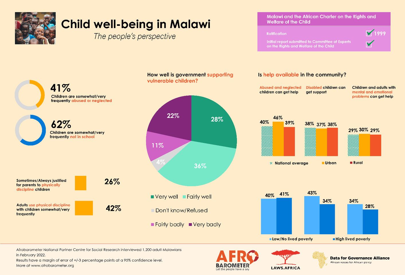 CSR COMMEMORATES INTERNATIONAL CHILDREN'S DAY
